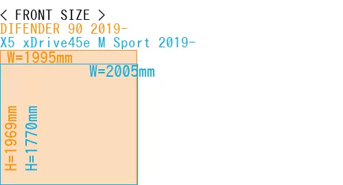 #DIFENDER 90 2019- + X5 xDrive45e M Sport 2019-